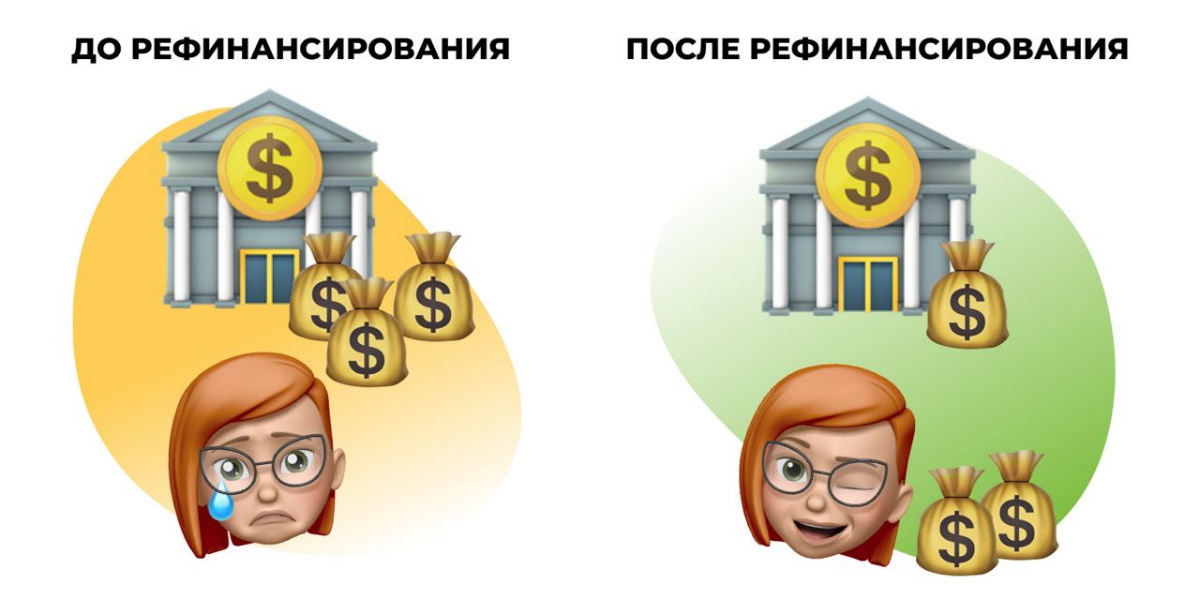Рефинансировать кредит. Почему банк не дает рефинансирование. Рефинансирование кредита. Разница между реструктуризацией и рефинансированием. Рефинансирование что это такое простыми словами.