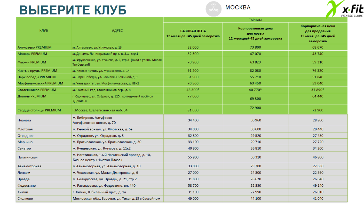 Сеть фитнес-клубов X-Fit: условия на апрель 2021 года для членов РОСПРОФЖЕЛ