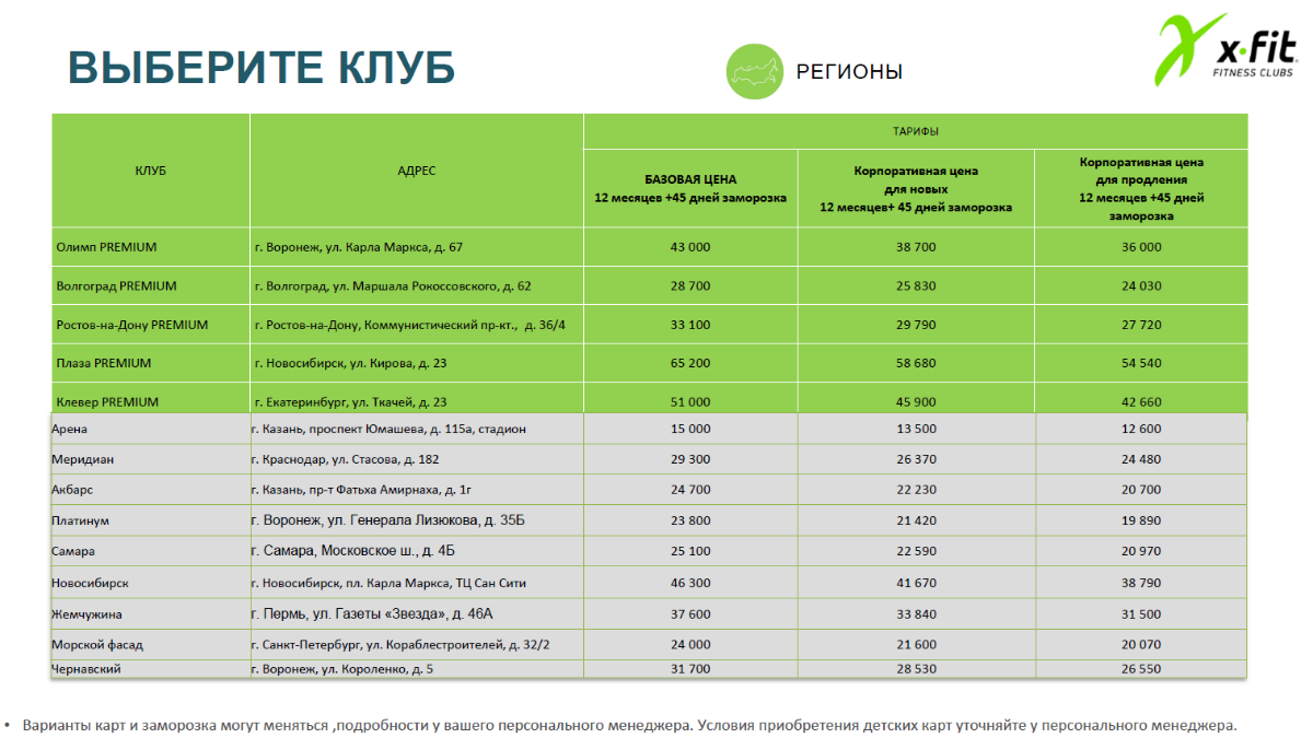 Сеть фитнес-клубов X-Fit: условия на апрель 2021 года для членов РОСПРОФЖЕЛ