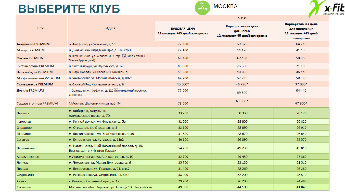 Сеть фитнес-клубов X-Fit: условия на март 2021 года для членов РОСПРОФЖЕЛ