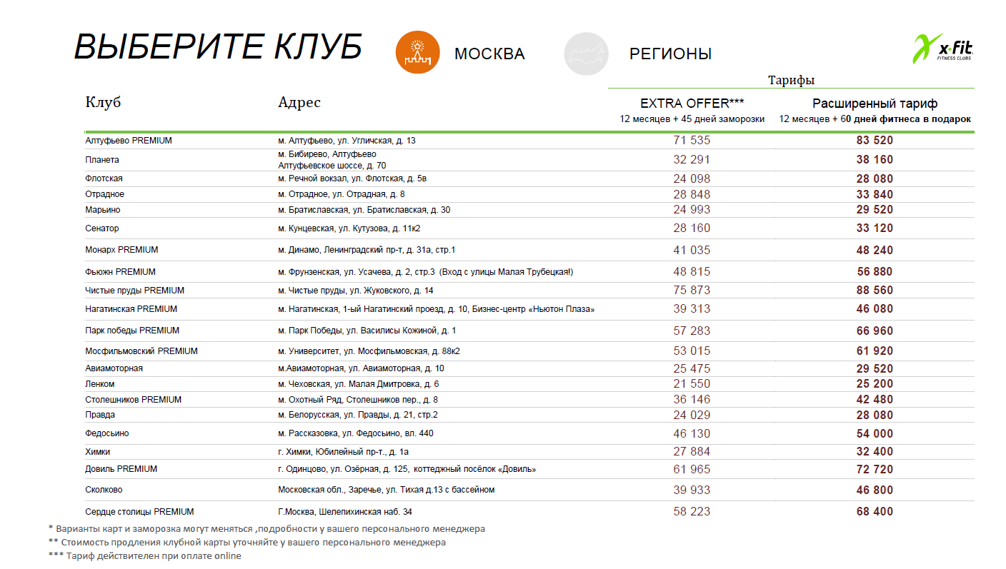 Сеть фитнес-клубов X-Fit: условия на октябрь 2021 года для членов РОСПРОФЖЕЛ