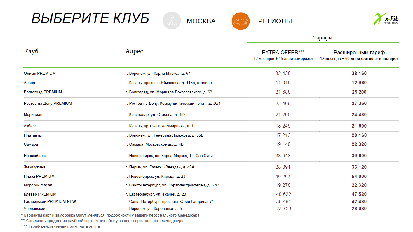 Сеть фитнес-клубов X-Fit: условия на октябрь 2021 года для членов РОСПРОФЖЕЛ